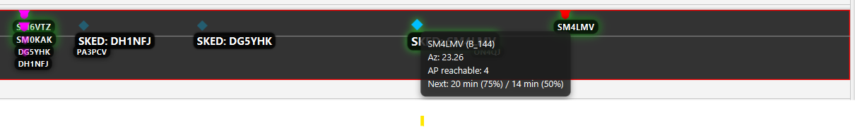 AP-Kandidaten und Skeds in der Timeline